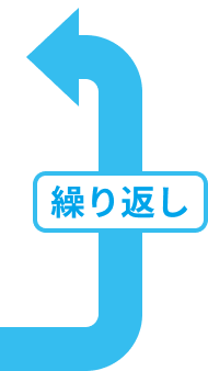 繰り返し